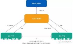 币安如何提币到TP钱包：详