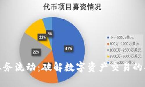 加密货币业务流动：破解数字资产交易的奥秘与趋势