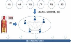 如何有效利用Telegram加密货