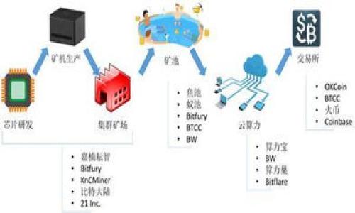 如何在TP钱包中购买狗绳：详细指南/

TP钱包, 狗绳, 加密货币, 数字资产/guanjianci

随着区块链技术的发展，越来越多的人开始使用加密货币进行日常消费，包括购买日用产品，如狗绳。如果你是TP钱包的用户，想知道如何在这个平台上购买狗绳，那么这篇文章将为你提供详尽的指南和相关信息。

一、什么是TP钱包？
TP钱包是一款为用户提供了多种数字资产管理功能的移动钱包应用。它支持多种主流加密货币的存储和交易，以及去中心化应用（DApp）的访问。TP钱包因其使用便捷、功能丰富，以及极高的安全性而受到了广泛的欢迎。用户可以在TP钱包中转换各种加密资产，并利用这些资产进行线上购物、投资等多种操作。

二、如何在TP钱包中购买狗绳？
购买狗绳的步骤其实并不复杂，但你需要确保自己已经拥有TP钱包，并完成了必要的注册和设置。以下是购买狗绳的具体步骤：
ol
listrong下载和安装TP钱包：/strong首先，确保你的手机上已经下载并安装了TP钱包应用。你可以在iOS或Android的应用商店中搜索“TP钱包”进行下载。/li
listrong注册或登录账户：/strong如果你是新用户，按照提示完成注册。如果已经有账户，请直接登录。/li
listrong选择加密货币：/strong购买狗绳之前，确保你的TP钱包中拥有足够的加密货币。一般来说，BOB（比特币）或ETH（以太坊）是最常用的选择。/li
listrong寻找商家：/strong在TP钱包中，用户可以通过DApp浏览器寻找支持加密支付的在线商家。你可以搜索与宠物相关的商店，或直接寻找在线零售平台，确认他们是否接受加密货币付款。/li
listrong下单购买狗绳：/strong一旦找到合适的商家，选择你想购买的狗绳，加入购物车并确认订单。/li
listrong付款：/strong选择用加密货币付款，系统会引导你完成支付，确保输入正确的金额和接收地址。/li
listrong确认订单：/strong支付成功后，商家会发送确认信息，你可以在TP钱包中查看交易记录确认支付详情。/li
/ol

三、购买狗绳时需要注意的事项
虽然在TP钱包中购买狗绳的流程比较简单，但依然有一些事项需要注意，以确保交易的安全性和顺利进行：
ol
listrong确保商家可信：/strong查找商家或网站时，要尽量选择信誉良好的商家，查看用户评价和反馈，避免上当受骗。/li
listrong了解加密货币波动：/strong加密货币的价格波动较大，确保在价格相对稳定时进行交易，避免因为价格剧烈波动而造成损失。/li
listrong关注交易费用：/strong某些加密货币在进行交易时会收取一定的手续费，确保在确认订单之前了解相关费用。/li
listrong保护好私钥：/strong在使用TP钱包进行交易时，确保你的私钥安全，避免泄露或丢失，保护好你的加密资产。/li
/ol

四、狗绳的购买渠道和建议
除了在TP钱包中购买狗绳，还有其他途径可以选择。常见的方式包括：
ol
listrong电商平台：/strong如淘宝、京东等大型电商网站，通常支持多种支付方式。如果你在这些平台上找到心仪的狗绳，可以选择加密货币付款的商家进行下单。/li
listrong宠物专卖店：/strong在一些城市的宠物专卖店里，部分店铺已经开始接受数字货币，可以直接到店使用TP钱包进行支付。/li
listrong线上宠物社区：/strong许多线上宠物爱好者社区中也有交易二手宠物用品的栏目，可以查看他们是否乐意接受加密货币付款。/li
/ol

相关问题解答

问题一：TP钱包的安全性如何？
TP钱包作为一款流行的数字资产管理工具，在安全性方面采取了多种措施来保护用户的资金和隐私。首先，TP钱包采用了多重加密技术，不仅对用户的私钥进行了加密，还对交易数据进行了加密处理，确保用户的账号不容易受到黑客攻击。

其次，TP钱包提供了助记词和私钥备份的功能，用户在注册时会生成一组助记词，该助记词可以用来恢复钱包，避免因为手机丢失或故障而造成资金损失。同时，用户还可以设定手机密码和指纹识别等额外的安全措施，进一步提升账户安全。

最后，TP钱包的官方团队定期更新软件，修复潜在的安全漏洞，并监控系统运行状态，确保用户的资金始终处于安全保障中。因此，用户在使用TP钱包的过程中，安全性是可以得到较为妥善的保障的。

问题二：哪个加密货币最适合购买狗绳？
选用哪种加密货币进行狗绳购买，通常会受到商家接受支付方式的影响。大多数商家会选择主流和流通性较高的加密货币，比如比特币（BTC）、以太坊（ETH）和莱特币（LTC）等。

比特币是最早的加密货币，流通性强，被广泛接受，但价格波动较大，购物时需注意。目前，各大电商平台和在线宠物商店都支持比特币支付，为用户带来了很大的便利。

以太坊同样是一个很好的选择，尤其在与DApp相关的购买中，以太坊的智能合约功能为用户提供了更多选择。尽管以太坊的交易费用一般偏高，但在一些特定情况下仍然是值得考虑的选项。

莱特币则以转账速度快和手续费低著称，适合于小额交易和快速购物。如果你的目标是购买价格较低的狗绳，莱特币也是一个不错的选择。

问题三：如何使用TP钱包进行安全交易？
使用TP钱包进行安全交易是保障资金安全的重要一步。以下是一些建议，以帮助用户在进行交易时保护自己的资金和信息。

首先，确保在网络连接良好的环境下进行交易，避免在公共Wi-Fi下进行敏感操作。使用安全的网络可以降低遭受黑客攻击的风险。

其次，一定要核对交易地址和金额，确保信息的准确性。在实际操作中，很多用户因为操作失误而导致资金损失。因此，在确定支付之前，一定要两次确认相关信息。

另外，及时更新TP钱包应用，以保证使用最新的安全技术。开发团队会定期发布更新，以修复已知问题和漏洞，如果长时间未更新，可能导致安全隐患。

最后，不要轻易分享你的私钥或助记词，任何要求你透露这些信息的行为都应该引起警觉。以防遇到钓鱼网站或诈骗，保护好你的账户信息。

问题四：买狗绳是否适合使用加密货币？
是否适合使用加密货币购买狗绳，主要取决于你的需求和商家的支付接受情况。对于习惯使用加密货币的人来说，这种支付方式会显得方便快捷。

使用加密货币购物，带来更大的隐私保护，因为付款信息不会被公开，这对于一些重视个人隐私的消费者来说是个优点。同时，付款速度快，通常不需要经过银行的繁琐步骤，直接完成交易，即时到账。

然而，必须考虑的另一点是加密货币的价格波动性，这可能会影响最终的购物成本，尤其是在支付时，价格的剧烈波动可能导致项目成本大幅上升或下降。

再者，有些商家的加密支付服务可能未覆盖所有商品，如果你在商家那里找到的狗绳不支持加密货币付款，那么这就不适用。

总的来说，使用加密货币购买狗绳是一个不错的选择，但需确保适合自己的需求，并了解所有相关的注意事项，以保证交易的顺利完成。

以上就是通过TP钱包购买狗绳的详细指南与解答，如果你有任何其他疑问，欢迎随时与我们联系。