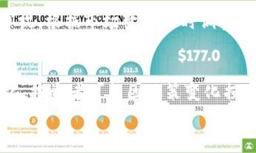 
加密货币山西事件：区块链技术的兴起与挑战

关键词
加密货币, 山西事件, 区块链, 投资风险/guanjianci

在近几年，加密货币的兴起引发了全球范围内的关注与投资热潮。但与此同时，加密货币行业内的问题、事件亦层出不穷。其中，山西事件就是一个典型案例，反映了加密货币市场的复杂性与风险。本文将对这一事件进行详细探讨，并对相关问题进行深入分析。

一、加密货币山西事件的背景
加密货币山西事件是指在中国山西省发生的一起涉及大量资金的加密货币诈骗案。事件的起因源于加密货币的飞速发展和相关政策的缺失，使得很多投资者涌入这一新兴领域，盲目追求利润，导致了一些不法分子利用这些投资者的贪婪心理进行诈骗。

具体来说，事件涉及的项目以某种新型的加密货币为名，通过线上平台进行推广，承诺高额回报。该项目获得了大量投资者的追捧，吸引了众多资金投入。然而，不久之后，随之而来的却是该平台的关闭和投资者的血本无归。警方随后介入调查，披露了这一涉及金额巨大的诈骗案。

该事件不仅引发了山西当地消费者的关注，更引起了全国范围内对加密货币市场健康发展的思考与警惕。政府及相关部门开始更加重视对加密货币的监管，发出警告，提醒投资者关于投资加密货币的风险。

二、加密货币投资的风险与挑战
尽管加密货币的投资吸引了大量的资本，但与此同时，每一位投资者都应清楚面临的风险。加密货币市场的波动性极高，且市场信息往往不透明，投资陷阱屡见不鲜。

h41. 价格波动性/h4
加密货币的价格波动很大，可能在短短几个小时内发生剧烈的涨跌。这种波动性不仅给投资者带来了盈利的机会，也可能导致巨额的损失。这对没有足够市场了解的普通投资者来说尤其危险。

h42. 缺乏监管/h4
目前，加密货币市场缺乏全面的监管，许多国家甚至没有相关法律法规对其进行约束。这意味着，投资者在投资加密货币时，缺乏法律保障，面对诈骗或项目破产时很难追讨损失。

h43. 高风险项目/h4
许多加密货币项目并没有真实的商业模型，或者仅仅是以“炒作”为目的。一旦市场潮流改变，这类项目很可能迅速崩溃，投资者也面临着失去全部投资的风险。

h44. 网络安全问题/h4
加密货币的存储需要依赖于电子钱包，然而，很多用户对网络安全的重视程度不足，导致账户被盗等事件的发生。用户一旦失去对账户的控制，相当于失去所有的数字资产。

三、如何有效防范加密货币投资风险
在加密货币投资日益流行的今天，投资者应采取有效措施来降低风险。以下是一些有效的风险防范措施。

h41. 深入调研/h4
在投资前，务必对可投资项目进行全面调研。了解该加密货币的白皮书、团队背景、技术实现等，确保其具有合法性和可行性。

h42. 分散投资/h4
不应把所有资金投资于单一加密货币，而是应分散投资于多个项目，以降低整体投资风险。

h43. 选择合规交易平台/h4
选择有资质、合规的交易平台进行交易，能降低遭遇诈骗的概率。同时，平台的安全性及其对客户资产的保护措施也是需特别关注的地方。

h44. 保持警觉与冷静/h4
在市场波动剧烈的情况下，保持冷静，不要因为短期的波动做出冲动的决策。设定合理的投资目标与止损线，科学投资。

四、山西事件的启示与未来展望
山西事件为投资者敲响了警钟，提醒我们在面对加密货币投资时，不应盲目追求高回报，而是应理性看待投资风险。以下是一些启示。

h41. 重视合法合规/h4
加密货币行业亟需建立规范和监管机制，投资者也应寻求合规的投资路径，以保护自身的合法权益。

h42. 提升金融知识/h4
投资者应不断提升自己的金融知识与投资经验，学习如何识别潜在的投资风险，合理配置资产。

h43. 加强社会安全机制/h4
政府及相关机构应加强对加密货币市场的监督，及时打击诈骗行为，为投资者提供保护。此外，也应加大对正确投资观念的普及力度。

h44. 引入技术与创新/h4
未来，加密货币市场也应引入更多技术与创新，通过区块链技术的透明性来促进市场健康发展，增加投资者的信任。

五、可能的相关问题

h41. 如何判断一个加密货币项目的真实性？/h4
对于普通投资者来说，判断项目的真实性可以从多个维度进行审视。首先，投资者应仔细阅读项目的白皮书，了解其商业目的、团队背景和技术架构。其次，通过社交媒体、论坛等渠道，了解相关投资者的看法和反馈。此外，可以关注项目在科技、市场、合规等方面的进展，判断其是否有真实的使用场景或商业应用。

h42. 在加密货币投资中，如何识别和规避骗局？/h4
识别和规避骗局可以从几个方面进行考虑。首先，警惕那些承诺高收益的项目，通常高收益伴随高风险，尤其是在没有实际业务支撑的情况下。其次，避免在不明来源的平台进行投资交易，确保选择合法合规的交易所。此外，保持对投资市场和技术的学习，提升判断和识别能力也是关键。最后，与其他投资者分享信息，借助集体智慧来识别潜在的风险。

h43. 如何进行有效的加密货币投资组合管理？/h4
进行有效的投资组合管理需要做好资产配置，分散风险。投资者可以根据自己的风险承受能力，选择几种不同类型的加密货币进行投资，同时关注它们在市场中的动态。此外，定期对投资组合进行审视，根据市场变化适时调整。同时，可以设置止损机制，遇到严重市场波动时及时止损，以保护资本安全。最后，保持对新兴趋势和技术的关注，以便抓住潜在的投资机会。

h44. 加密货币投资的法律风险有哪些？/h4
加密货币投资的法律风险主要包括合同风险、监管风险和税务风险等。合同风险指投资者与项目方签订合同时，可能面临对方违约或合同不合法的问题。监管风险则涉及国家对加密货币的政策变化，投资者可能因政策变化损失投资。此外，税务风险是指在特定国家或地区，加密货币交易可能面临的税务问题，投资者应确保自身的投资行为符合当地的税务规定。这些风险均需要投资者在投资前及时了解并做好应对准备。

综上所述，加密货币市场的投资具有巨大的潜力，但同时也伴随着诸多风险和挑战。在面对加密货币的快速发展时，理性投资和谨慎决策应成为每位投资者的基本准则。