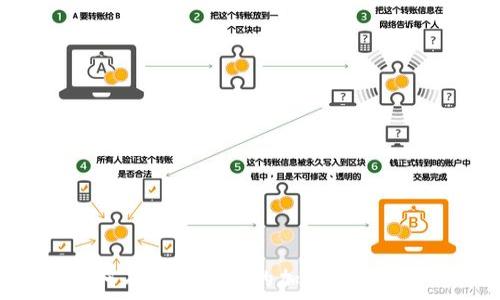   
如何有效保护你的加密货币安全