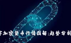 2023年数字加密货币行情图