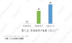 tp钱包买币后资产未显示的