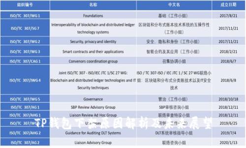 TP钱包下架原因解析及未来展望