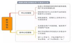 加密货币冲击：数字经济