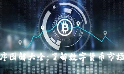 : 加密货币排序图解大全：了解数字货币市场的排序与影响