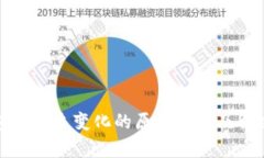 TP钱包价格未变化的原因分