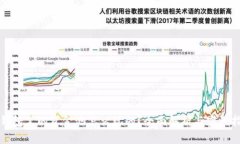 TP钱包里的资金池怎么玩的