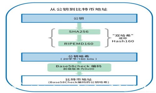 rsa
以色列央行发行加密货币的前景与挑战