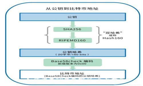 : 如何设置TP钱包密码：全面指南