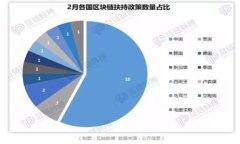 如何通过加密货币投资实