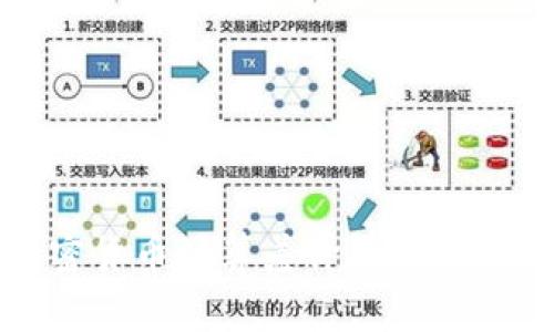 最优秀的加密货币计算差价软件推荐及使用指南