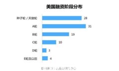印度禁止私人加密货币的
