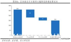 如何在TP钱包中查看您的持