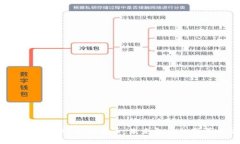 深入了解BTC加密货币：未