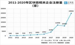 总统投资加密货币的意义
