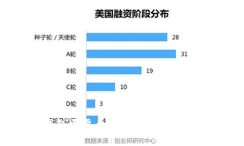 : 提币到TP钱包需要多久？全面解析提币时间与流程