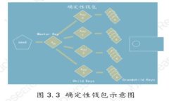 加密货币友好国家排名：