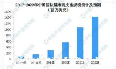 深入探讨DCEP：数字人民币