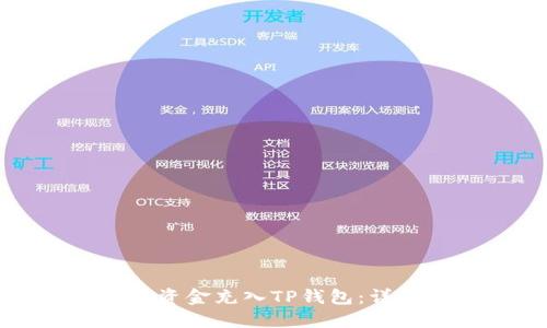 如何将资金充入TP钱包：详细指南