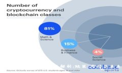 中国加密货币细则的全面