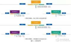 TP钱包USDT跨链使用指南：