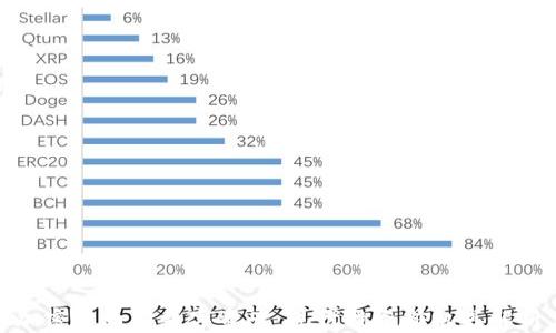 
加密货币与数字资产：现代投资新机遇解析
