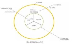 思考一个的，放进标签里