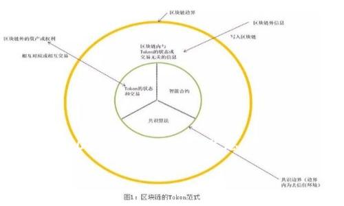思考一个的，放进标签里，和4个相关的关键词 用逗号分隔，关键词放进标签里，在展开详细介绍，写不少于3000个字的内容，并思考4个可能相关的问题，并逐个问题详细介绍，每个问题介绍内容不少于650字，分段加上标签，段落用标签表示。

加密货币市场起点：理解数字货币的未来与发展