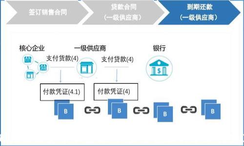 
飞天诚信货币加密银行：未来金融的革命性变革