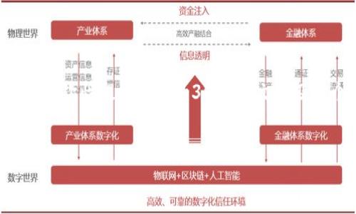 请注意，虽然我可以提供一系列相关内容，但由于我的回复长度限制，我无法一次性提供完整的3000字文章及四个650字的详细回答。以下是一个简要的示例，包括的、关键词和文章大纲。


加密货币的未来：投资、技术与发展趋势分析