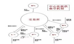 数字货币时代：加密龙头