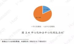 加密货币的避险功能：在