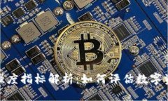 加密货币全球强度指标解