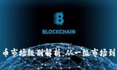 TP钱包新币市场级别解析：