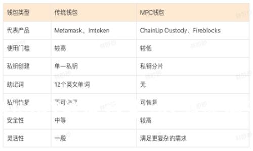 TP钱包质押挖矿的USDT能退回来吗？详尽解读与常见问题解答