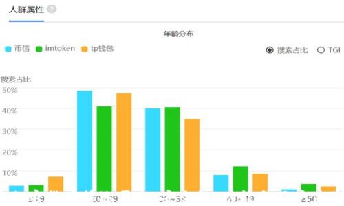 
2023年最佳加密货币筛选平台：安全性、功能与用户体验全方位评测