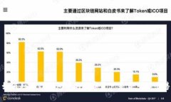 如何判断TP钱包中的数字资