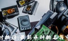 加密货币实时排行：最新