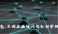 TP钱包：不同区块链间的私