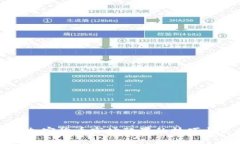 掌握加密货币市场配置的