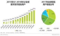     加密货币交易APP的潜力
