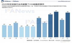 如何将TP钱包中的USDT提取