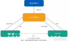 思考一个的优质如何在T