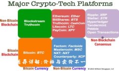 TP钱包价格差异详解：价格