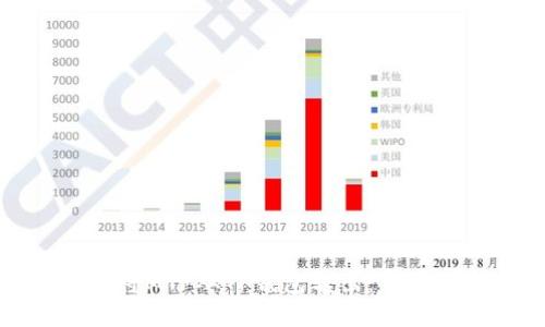 如何将MTP从TP钱包转出：详尽指南