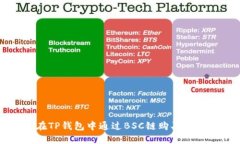 如何在TP钱包中通过BSC链购