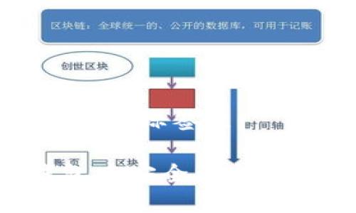 思考一个的，放进标签里：

如何在TP钱包中安全卖出代币：全面指南