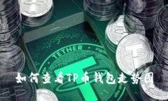如何查看TP币钱包走势图